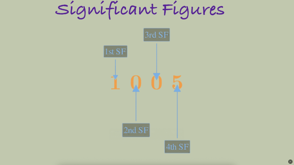 sandwiched zeroes are significant.